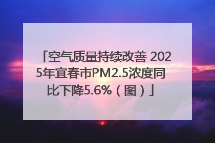 空气质量持续改善 2025年宜春市PM2.5浓度同比下降5.6%（图）